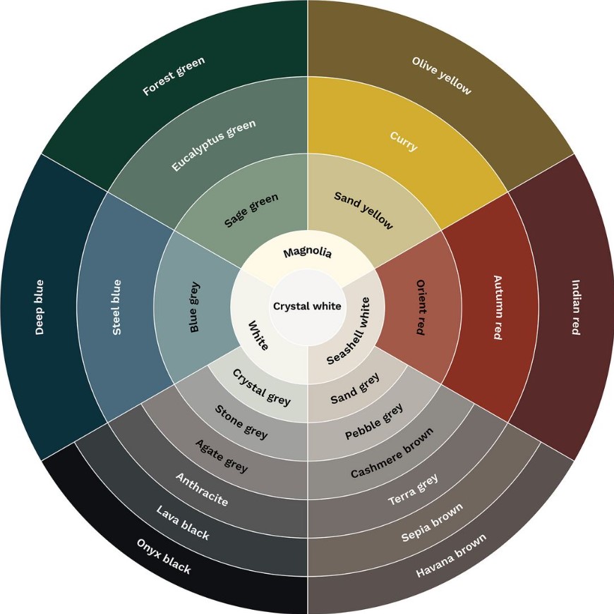 Schüller Colour Concept - the 28 coordinated lacquer shades